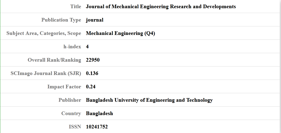 journal of mechanical engineering research and developments impact factor