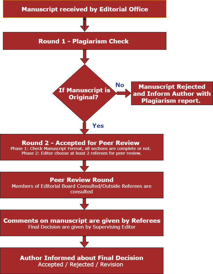 journal of mechanical engineering research and developments impact factor